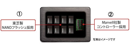 SSD