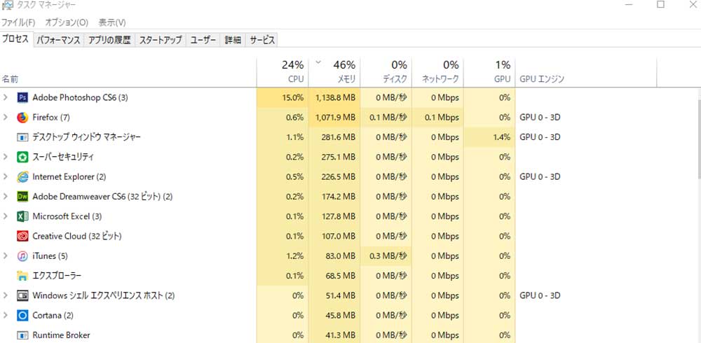 PhotoShop使用時のメモリ使用率