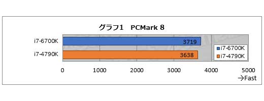 Skylake-ベンチマーク